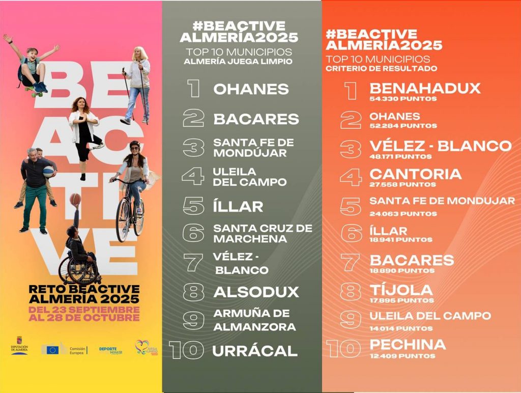 Clasificaciones Reto 2025